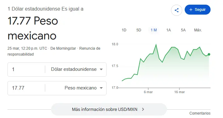 Así se cotiza el dólar hoy. Google.