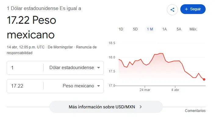 Así se cotiza el dólar hoy. Google.