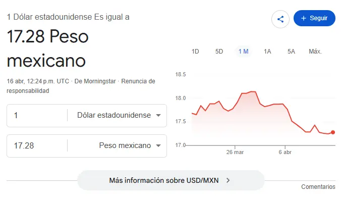 Así se cotiza el dólar hoy. Google.