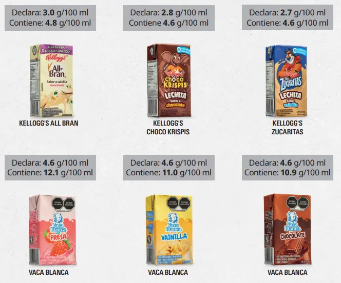 Revista del Consumidor.