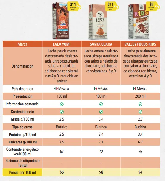 Revista del Consumidor.