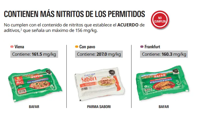 Revista del Consumidor.