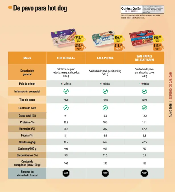 Revista del consumidor.
