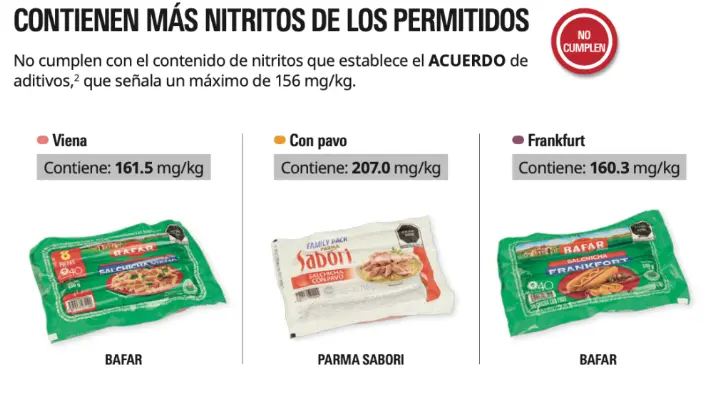 Revista del Consumidor.