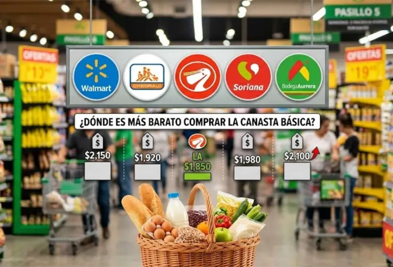 Chedraui, Soriana y La Comer destacan entre las cadenas con mejores precios en productos b&aacute;sicos.