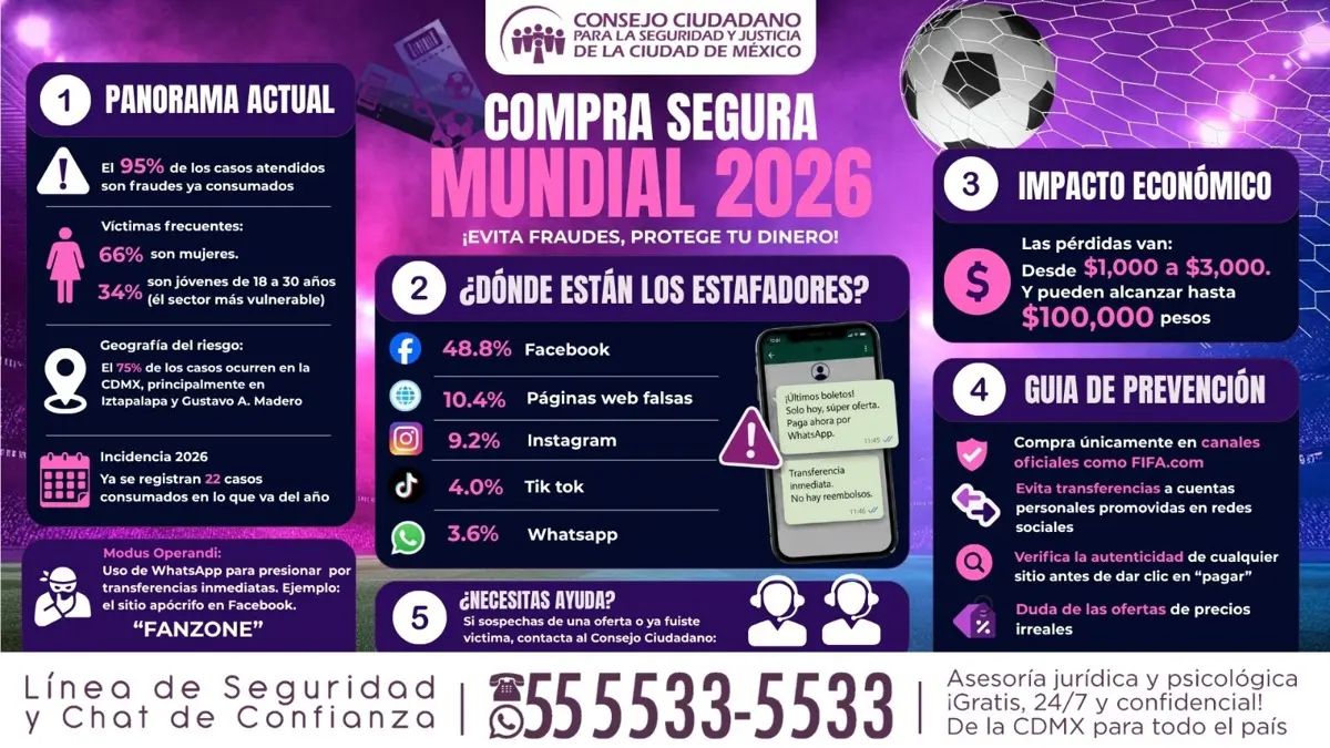Consejo Ciudadano para la Seguridad y Justicia de la Ciudad de M&eacute;xico