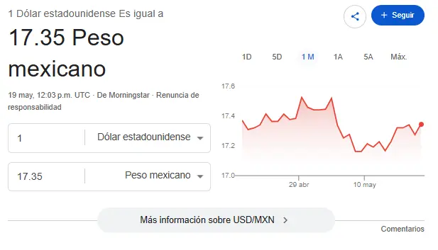 Así se cotiza el dólar hoy. google.