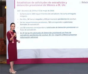 Para que vean que es rec&iacute;proco: Sheinbaum exhibe a EE.UU.: M&eacute;xico pidi&oacute; 269 extradiciones y no entregaron a nadie