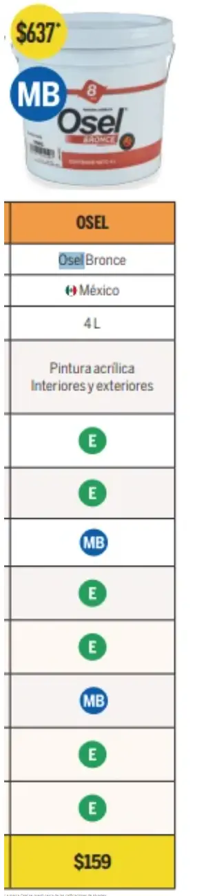 La marca Osel quedó por detrás de Alvamex. Especial