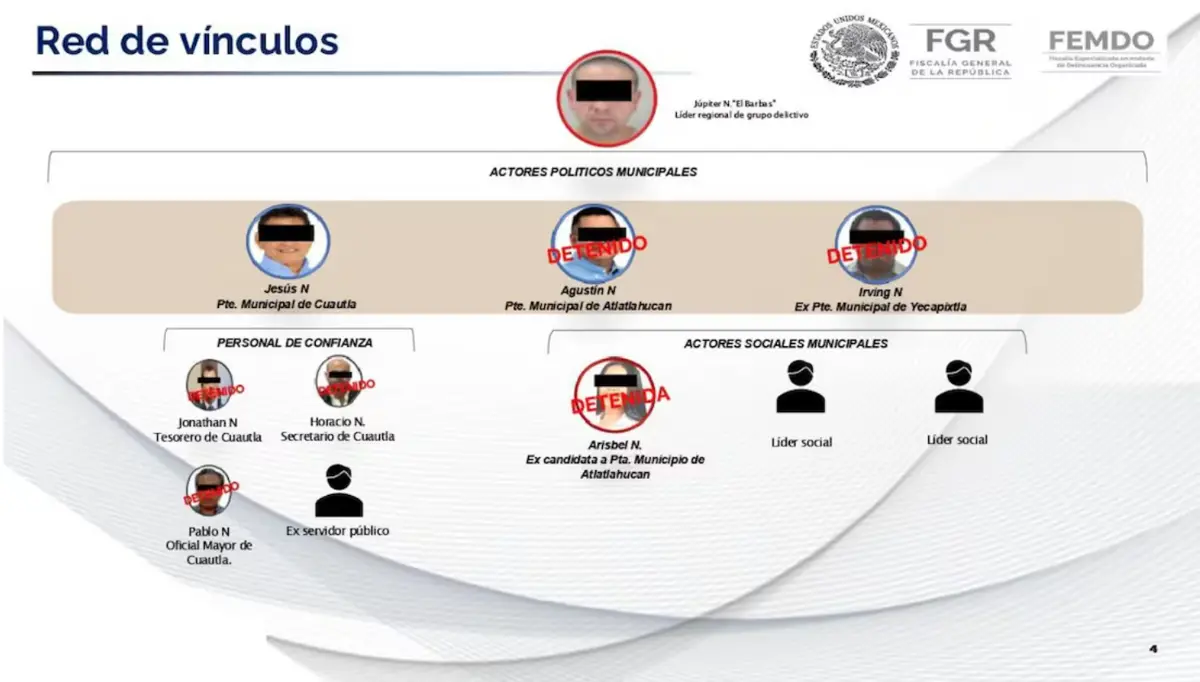 Funcionarios detenidos en Morelos como parte del Operativo Enjambre. Fiscalía General de la República.