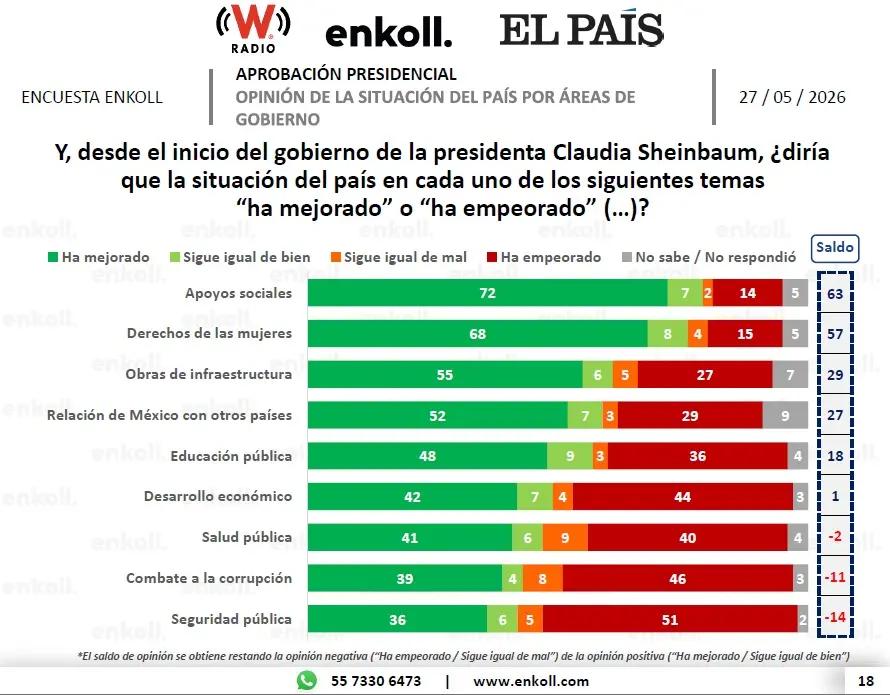 Enkoll | W RADIO EL PA&Iacute;S
