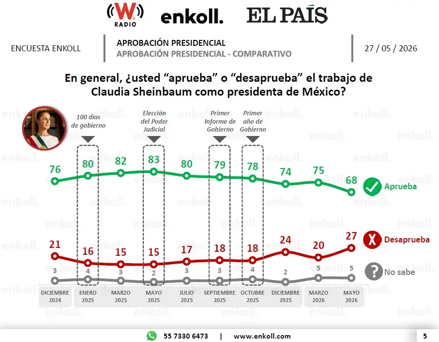 Enkoll | W RADIO EL PA&Iacute;S