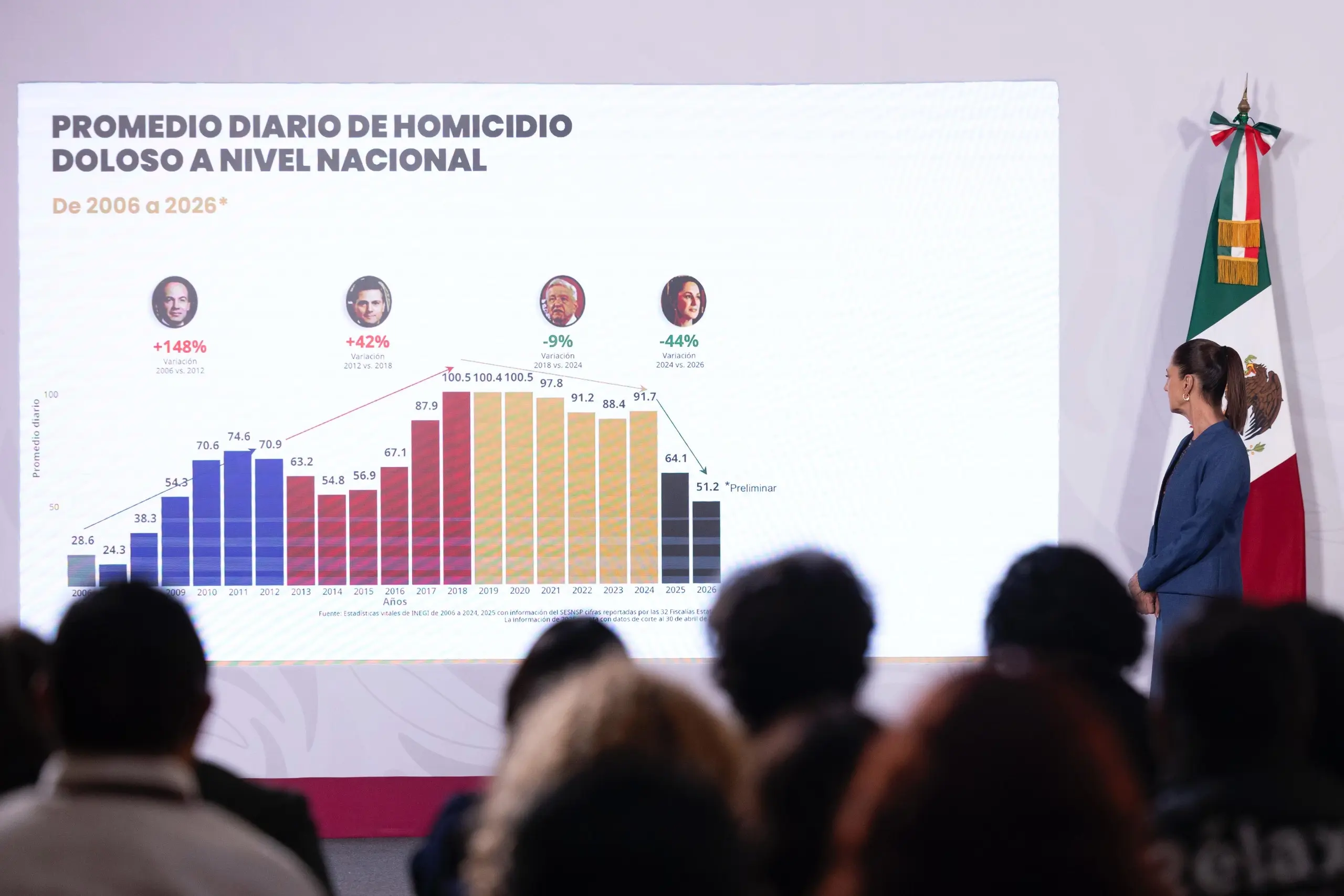 Presidencia