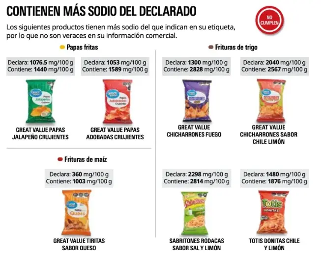 Las papas y frituras más saladas. Especial