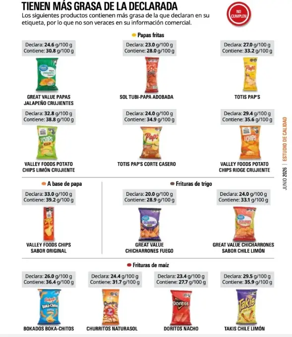 Las papas fritas y frituras más grasientas. Especial