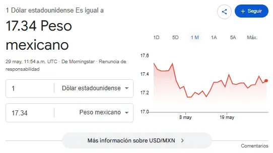 Así se cotiza el dólar hoy. Google.