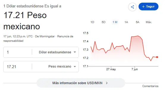 Así se cotiza el dólar hoy. Google.
