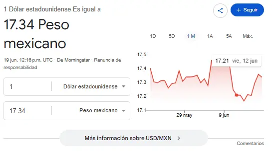 Así se cotiza el dólar hoy. Google.