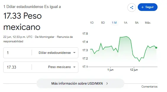 Así se cotiza el dólar hoy. Google.