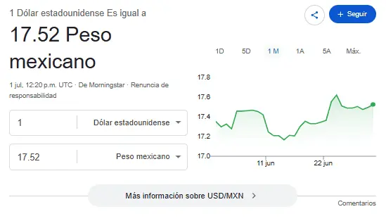 Así se cotiza el dólar hoy. Google.