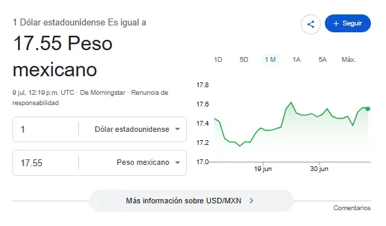 Así se cotiza el dólar hoy. Google.