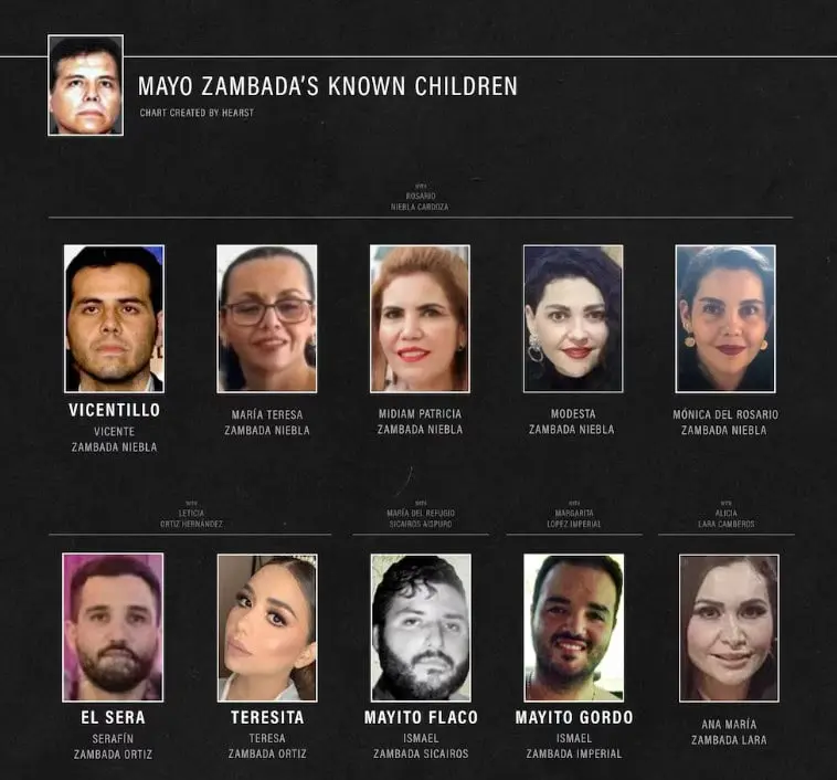 Los hijos conocidos del Mayo Zambada. Especial