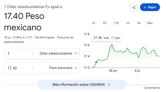 Así se cotiza el dólar hoy. Google.