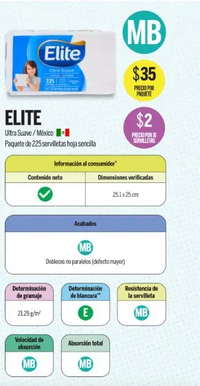 Elite resultó ser una de las mejores marcas. Especial