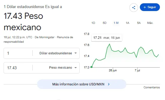 Así se cotiza el dólar hoy. Google.