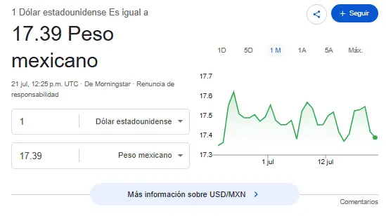Así se cotiza el dólar hoy. Google.