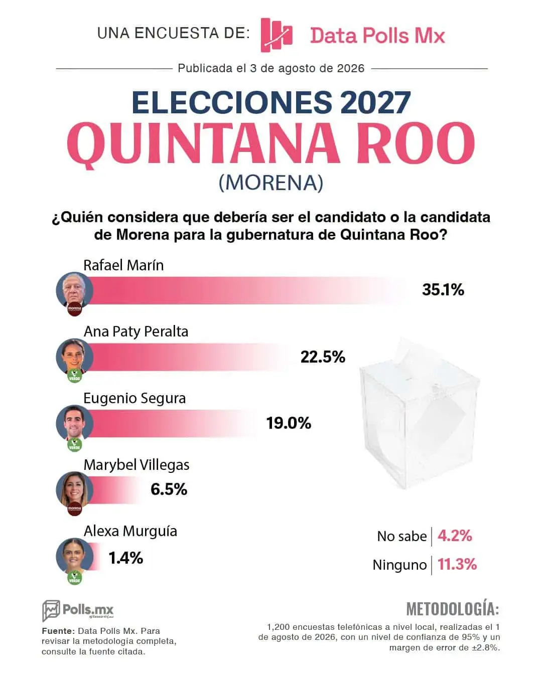 ¿Cómo se realizó el estudio? Especial