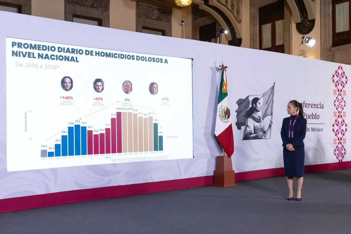 Presidencia. 