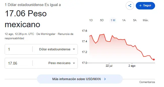 Así se cotiza el dólar hoy. Google.