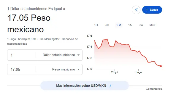 Así se cotiza el dólar hoy. Google.