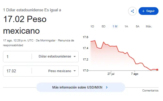 Así se cotiza el dólar hoy. Google.
