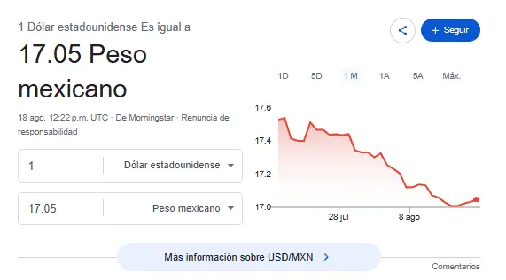 Así se cotiza el dólar hoy. Google.