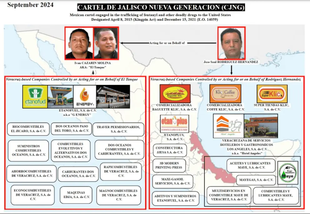 Según los señalamientos de la OFAC, el combustible era obtenido mediante tomas clandestinas en ductos de Pemex y posteriormente almacenado en instalaciones con una enorme capacidad. OFAC.