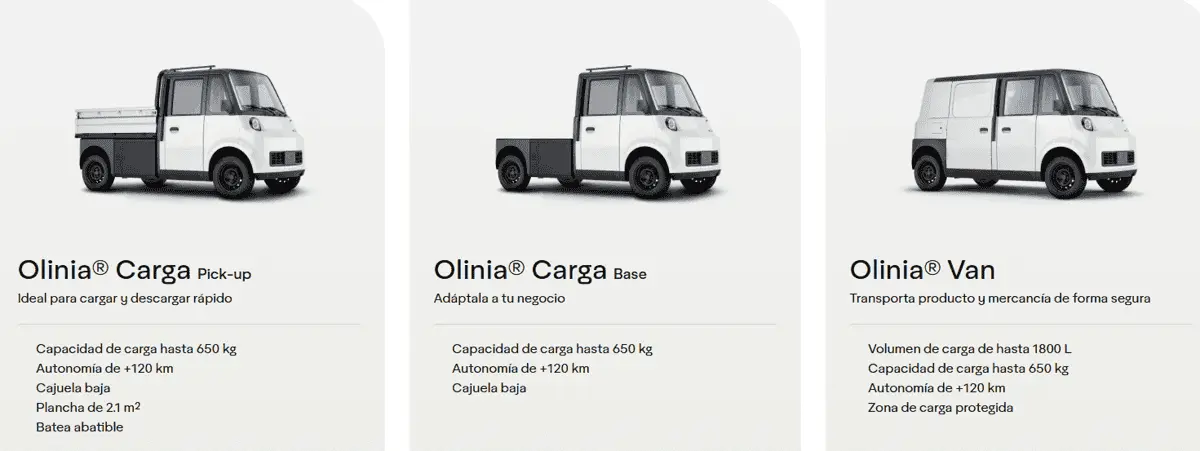 Las versiones de Olinia carga. Olinia.