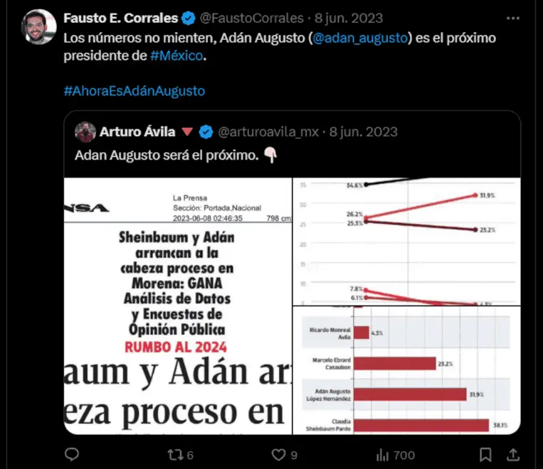 Más adelante, durante la etapa de promoción de López Hernández, difundió otros mensajes de respaldo político, entre ellos: "Los números no mienten, Adán Augusto es el próximo presidente de México". RRSS.