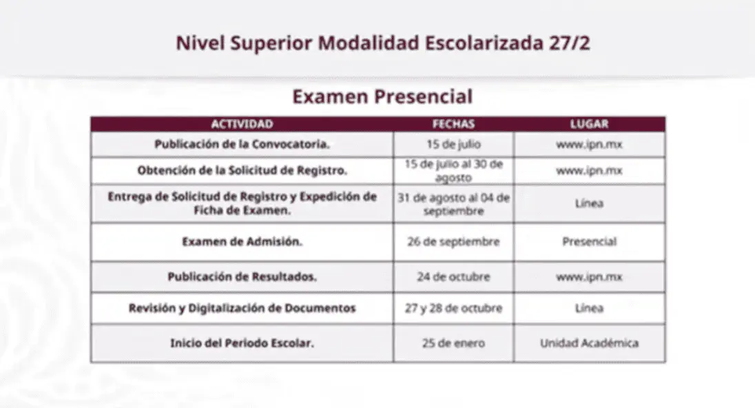 Así quedan las fechas clave del examen del IPN Especial