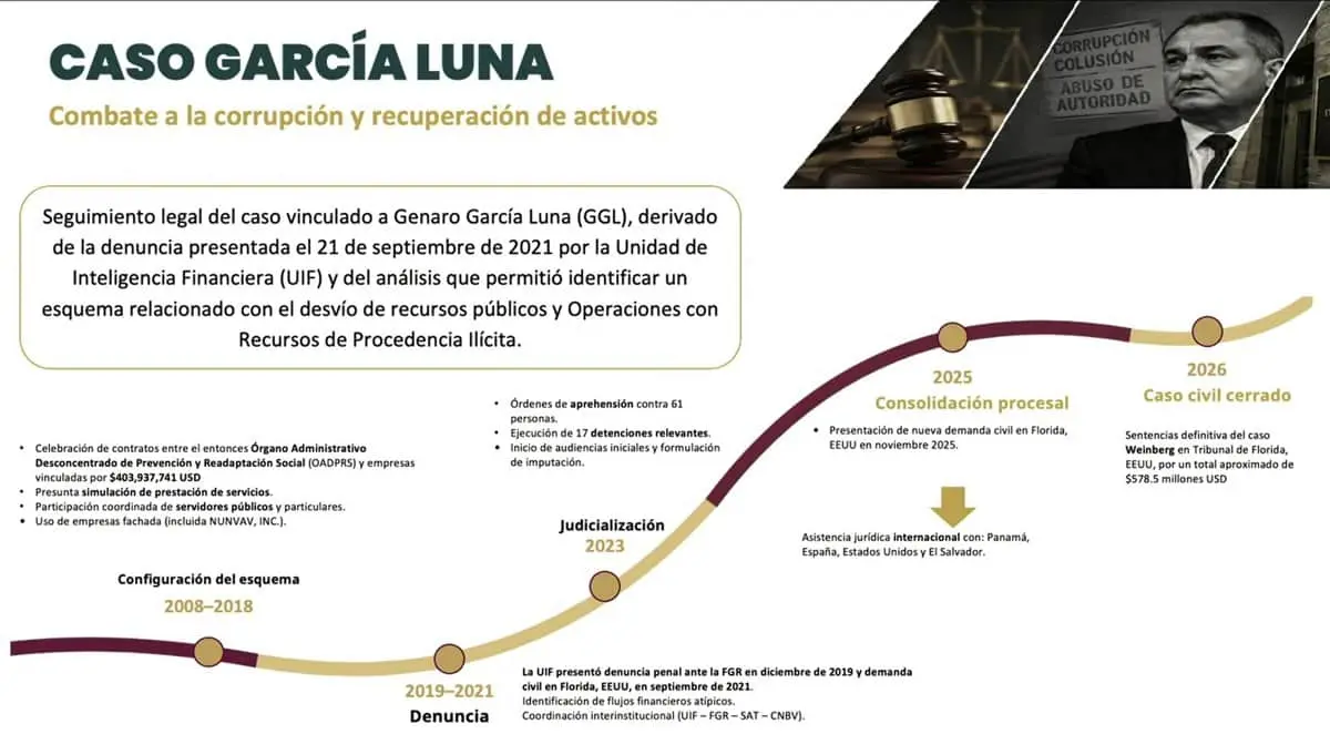 Caso Garcína Luna Especial