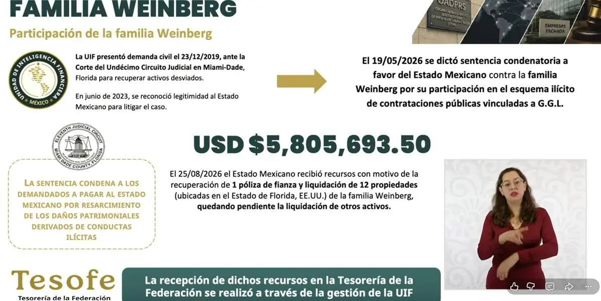 Una red de contratos y dinero enviado al extranjero Especial