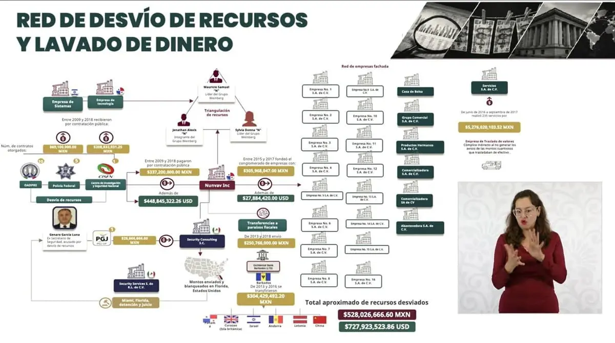 Una red de contratos y dinero enviado al extranjero Especial