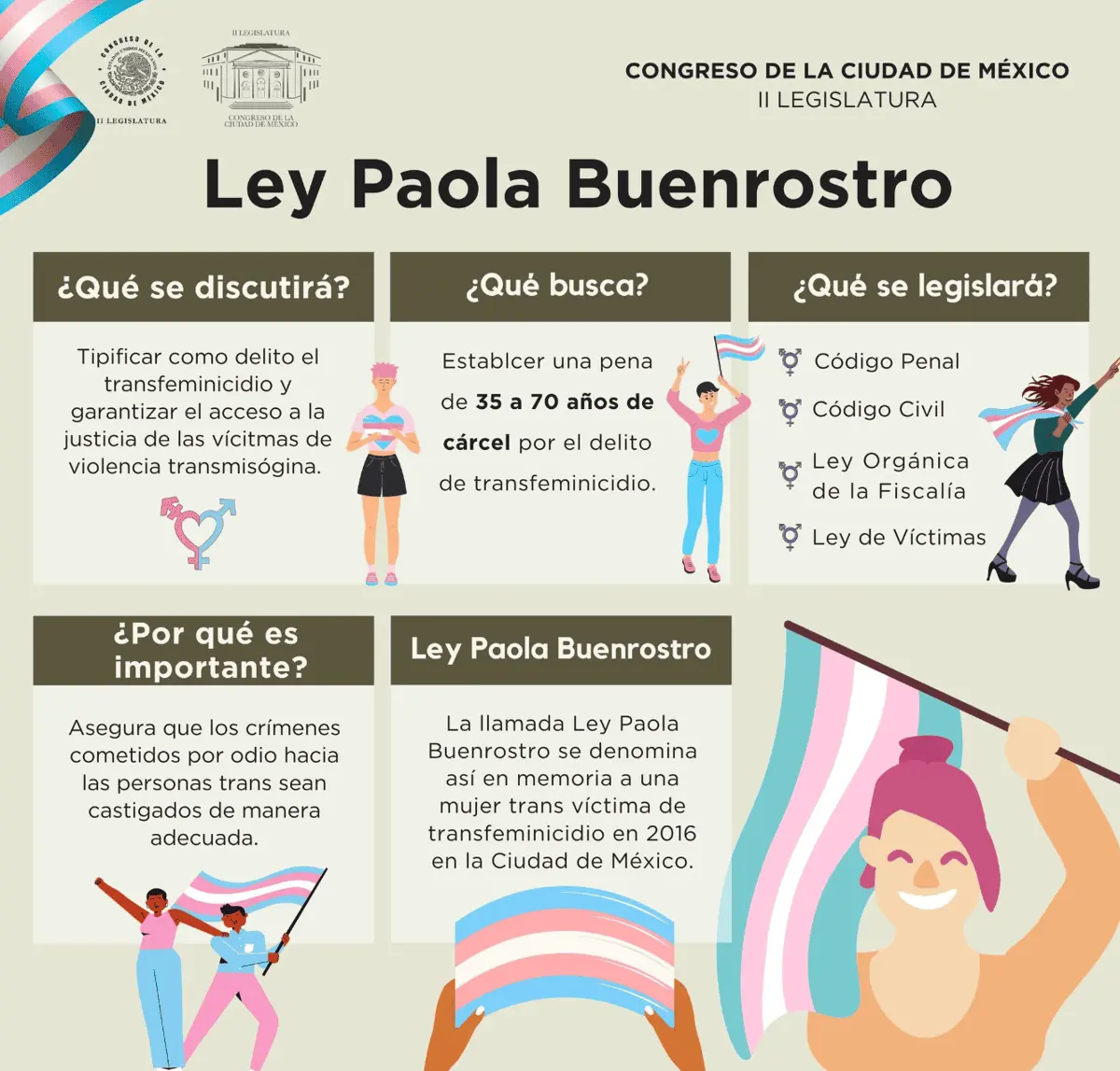 En 2024, el transfeminicidio fue incorporado al Código Penal de la Ciudad de México tras años de lucha por justicia. Especial