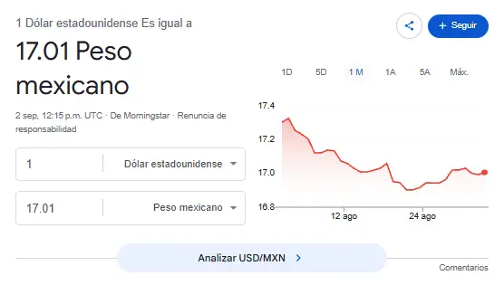 Así se cotiza el dólar hoy. Google.