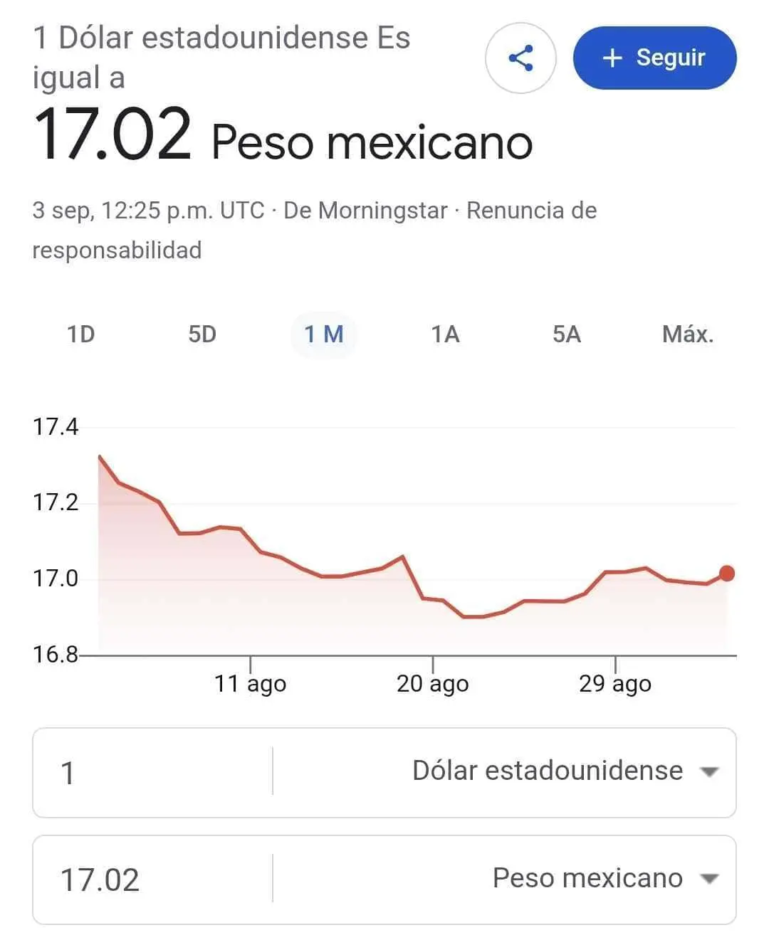 Así se cotiza el dólar hoy. Google.