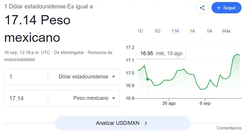 Así se cotiza el dólar hoy. Google.