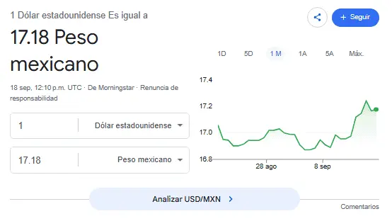 Así se cotiza el dólar hoy. Google.