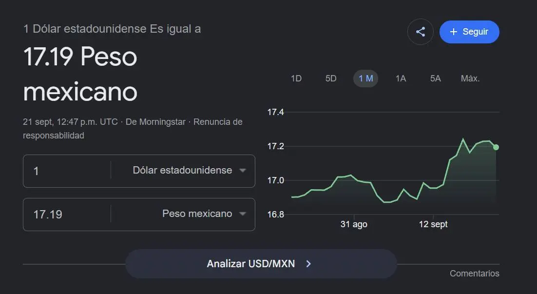 Precio dólar hoy 21 de septiembre. Google