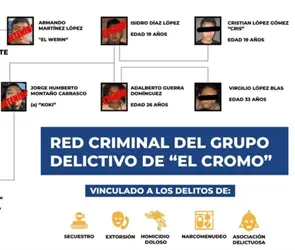 &iquest;Qui&eacute;nes son "Los Cromos"? La c&eacute;lula del CJNG en Oaxaca para la que presuntamente operaba el alcalde de Juchit&aacute;n